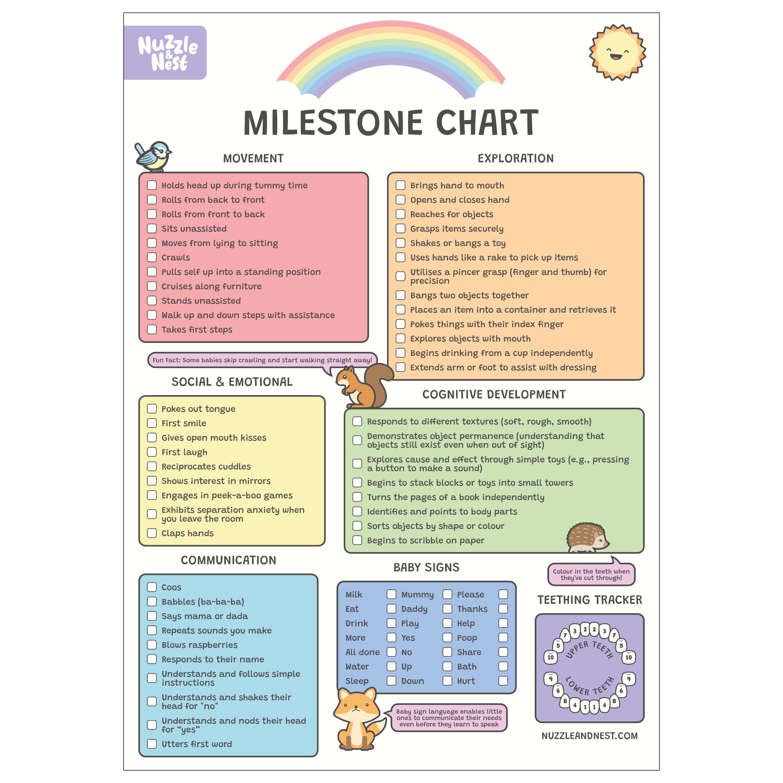 Milestone chart for children with colorful sections and illustrations on a white background.