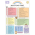 Milestone chart for babies with colorful sections and illustrations on a white background.