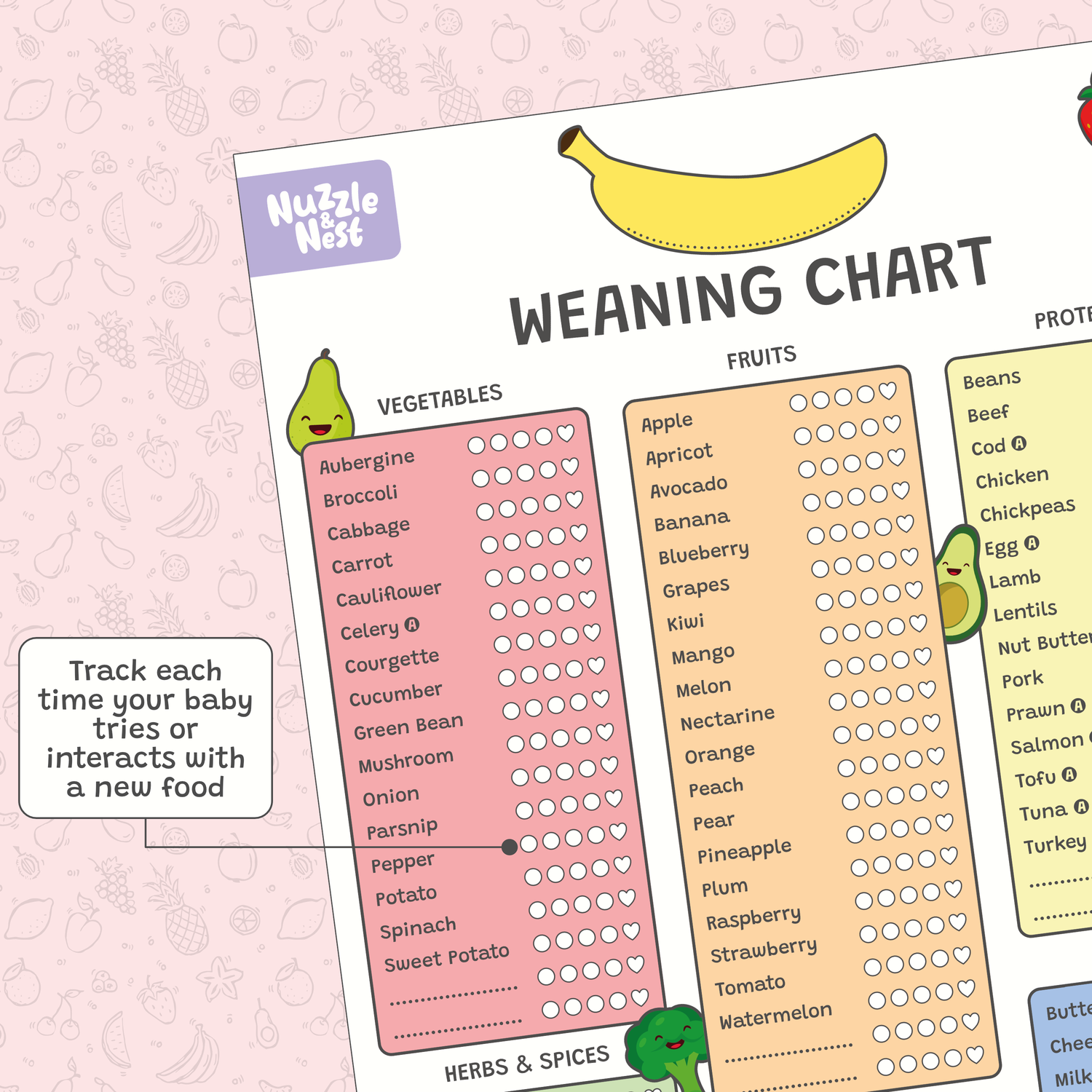 Weaning chart with vegetables, fruits, and other food categories on a pink background