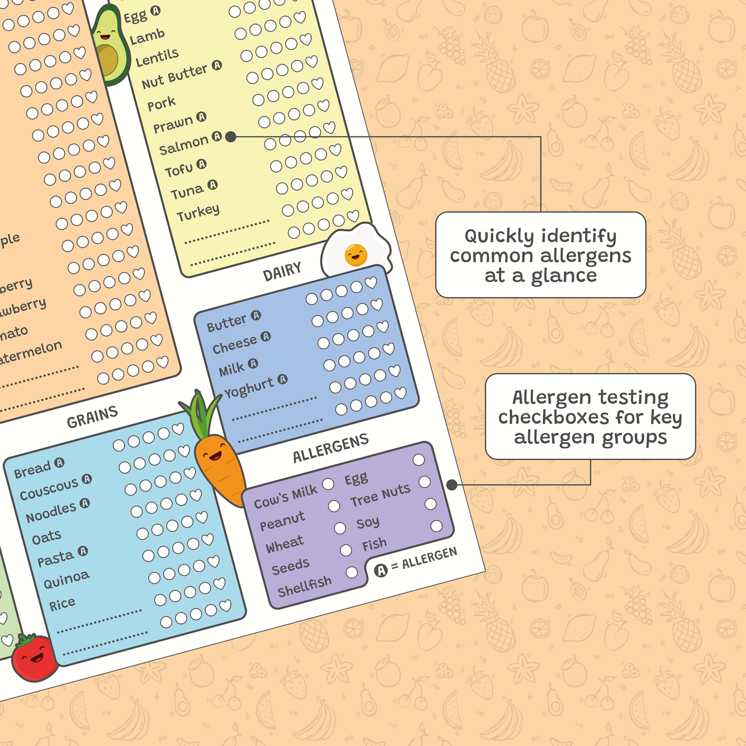 Allergen testing checkboxes for key allergen groups on a beige background with food illustrations.