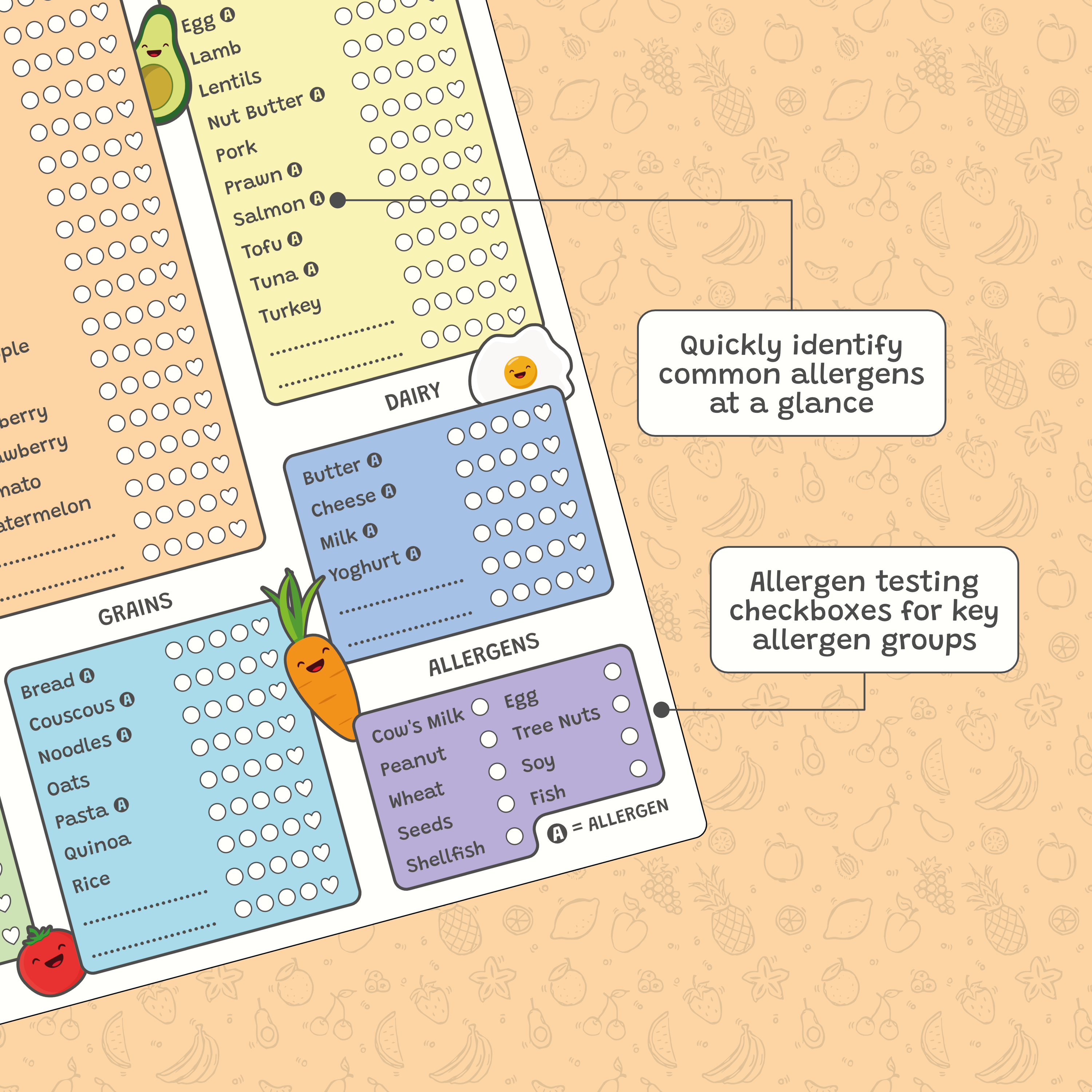 Allergen testing checkboxes for key allergen groups on a beige background with food illustrations.