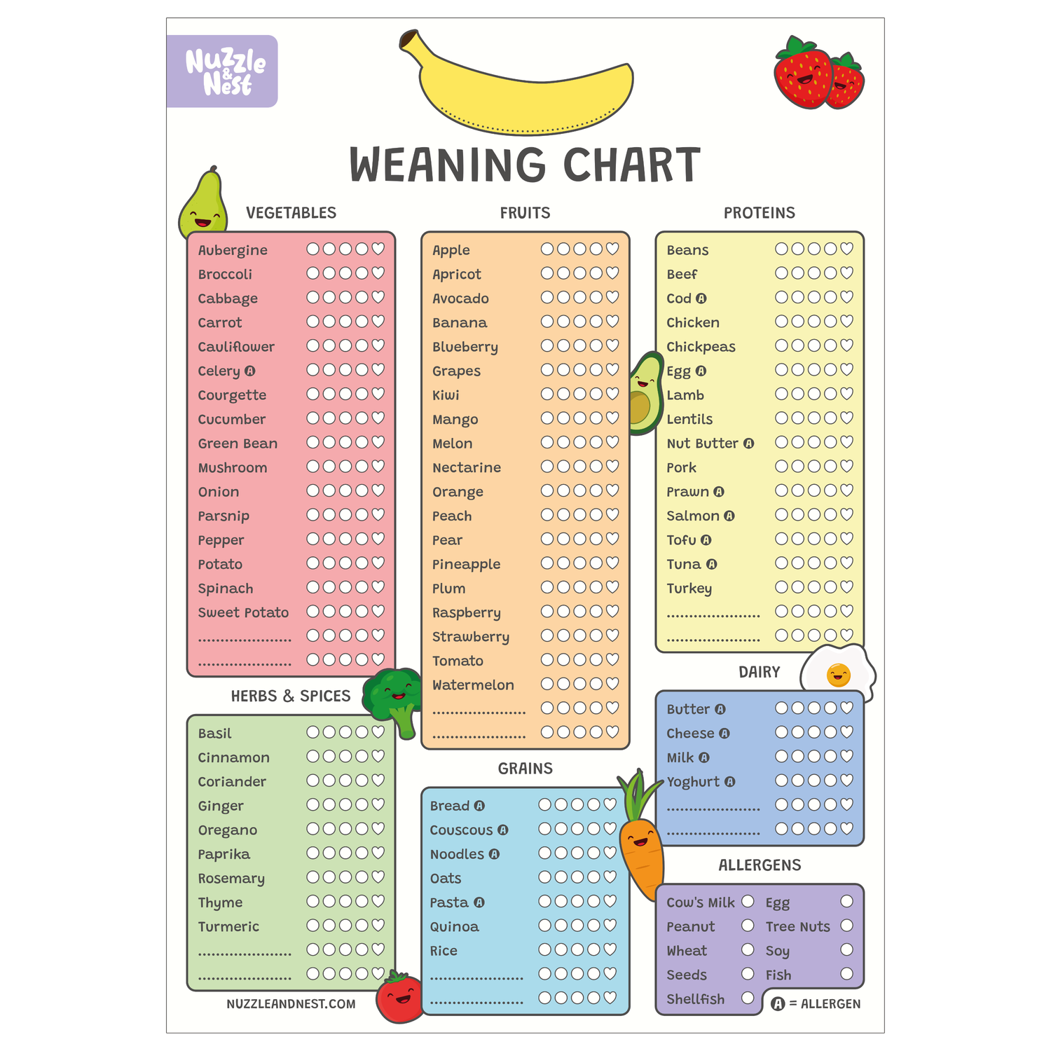 Weaning chart with colorful sections for vegetables, fruits, proteins, herbs & spices, grains, dairy, and allergens.