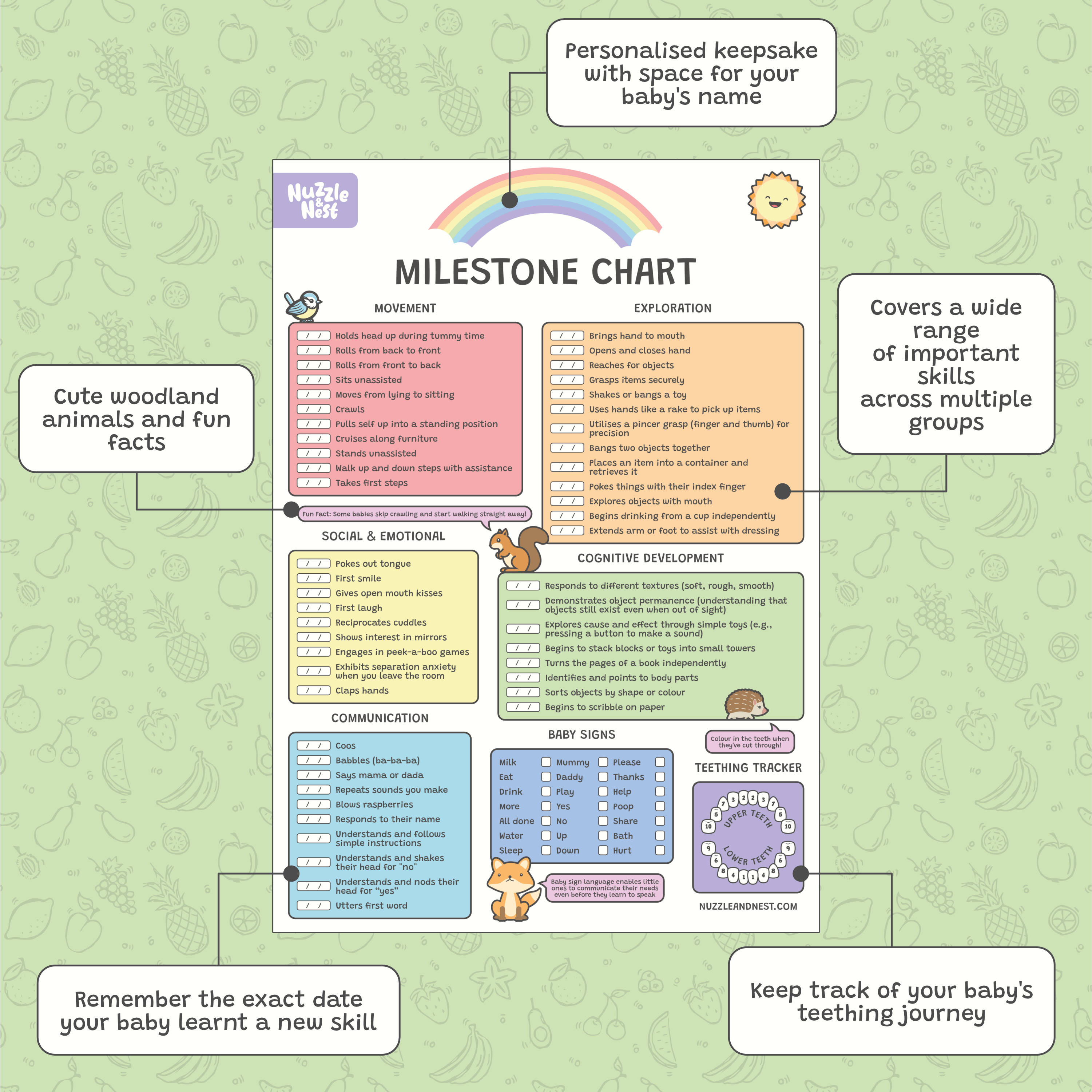 Baby milestone chart with various developmental milestones on a green background
