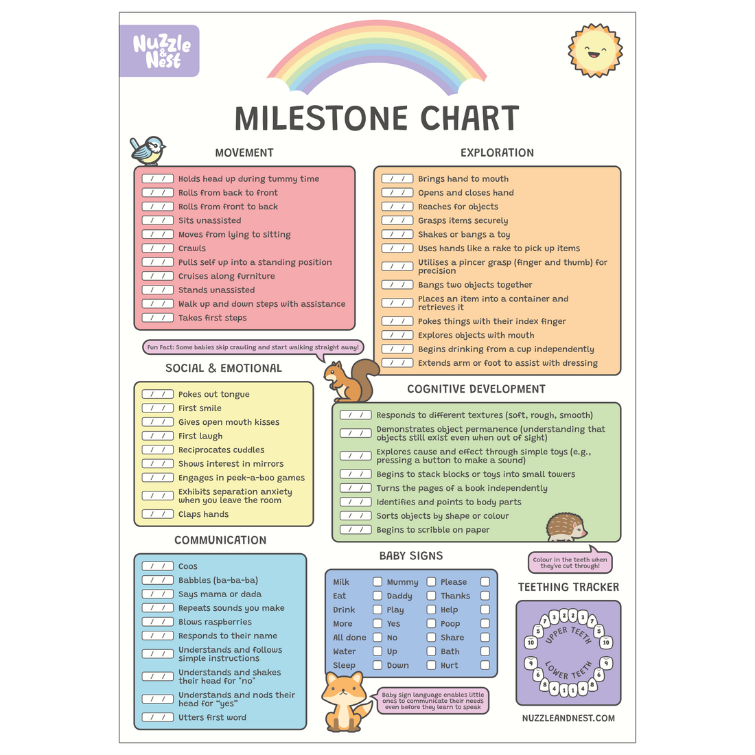 Baby Milestone Chart