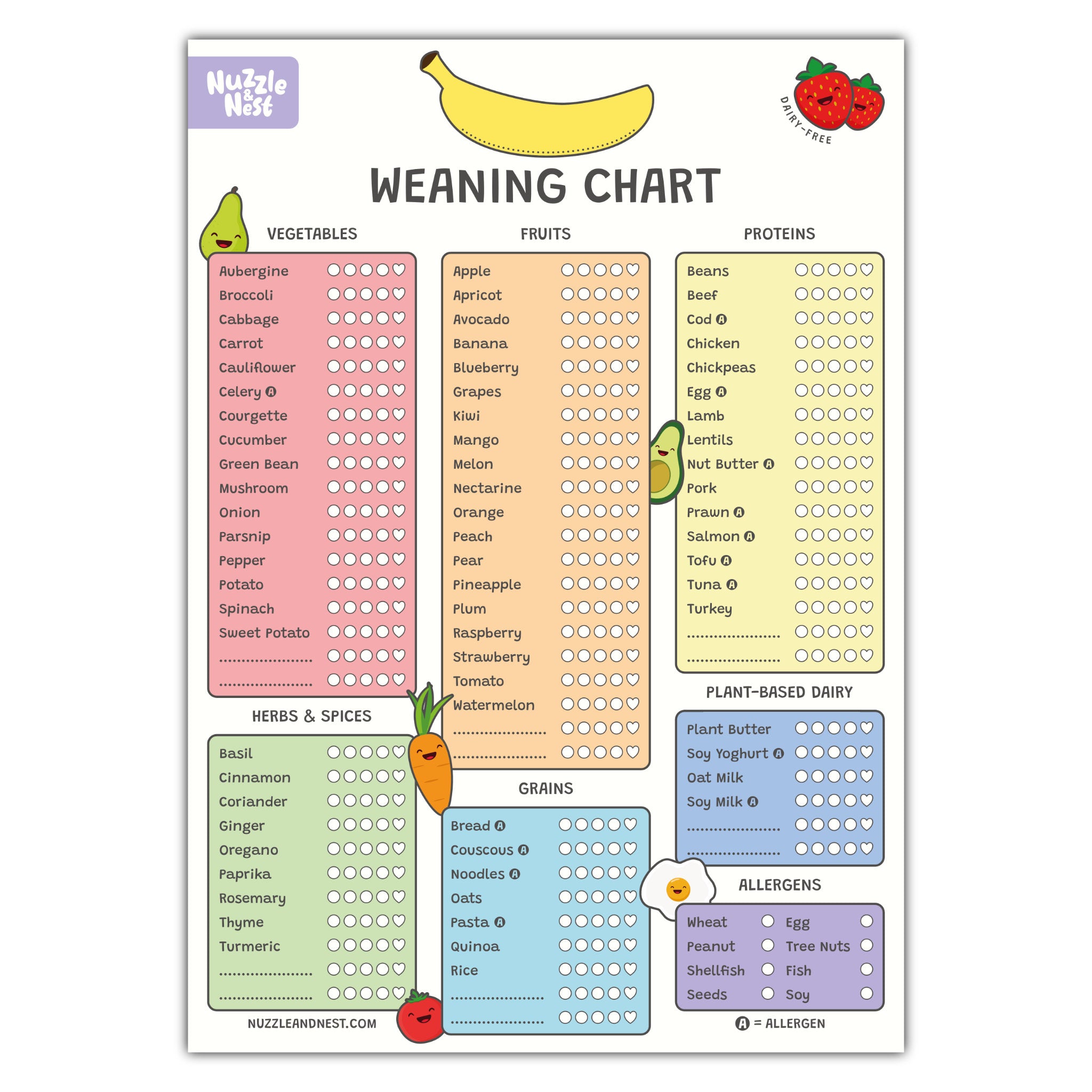 Baby Weaning Chart