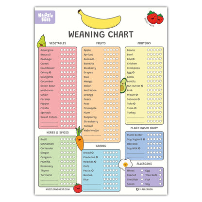 Baby Weaning Chart