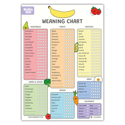 Baby Weaning Chart