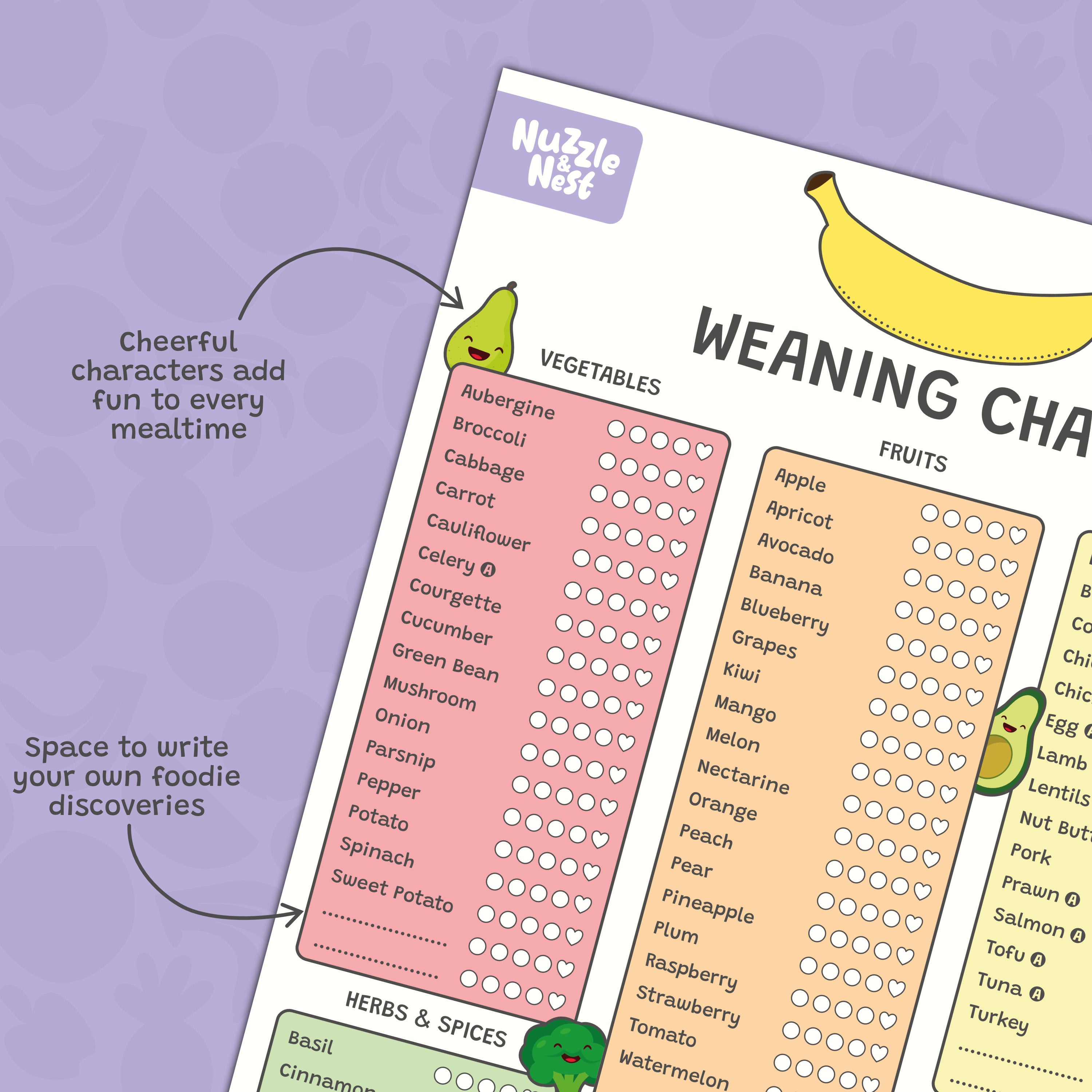 Baby Weaning Chart