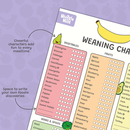 Baby Weaning Chart