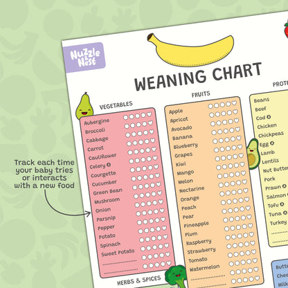 Baby Weaning Chart