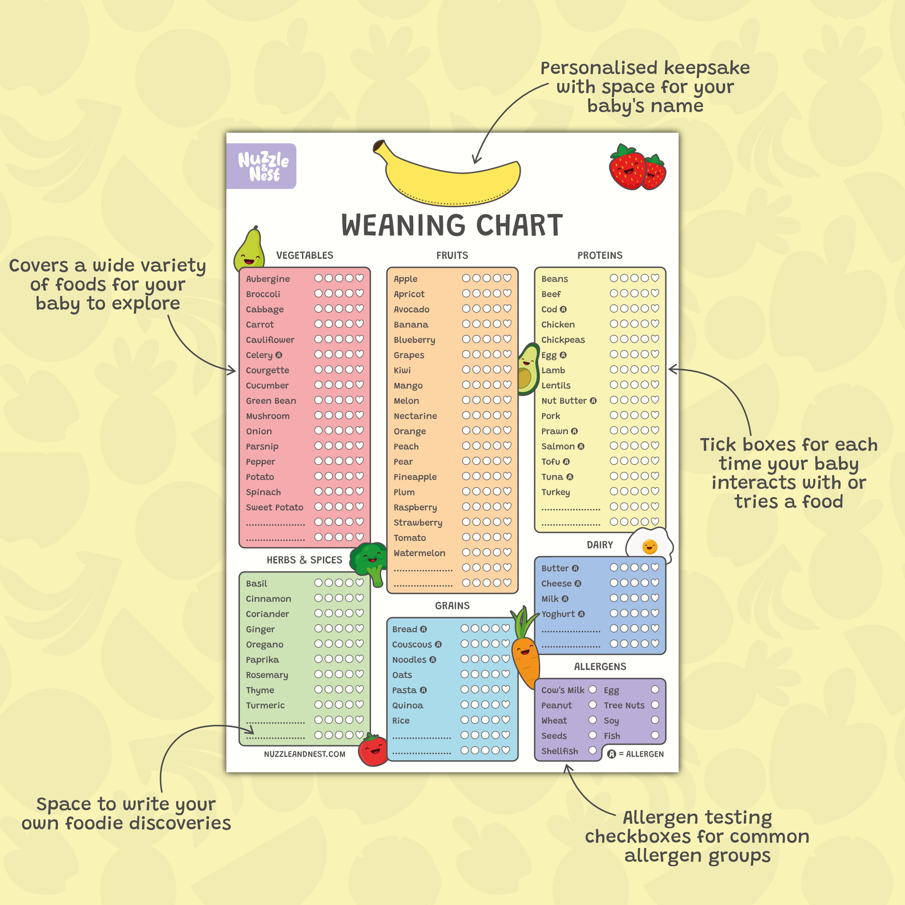 Baby Weaning Chart