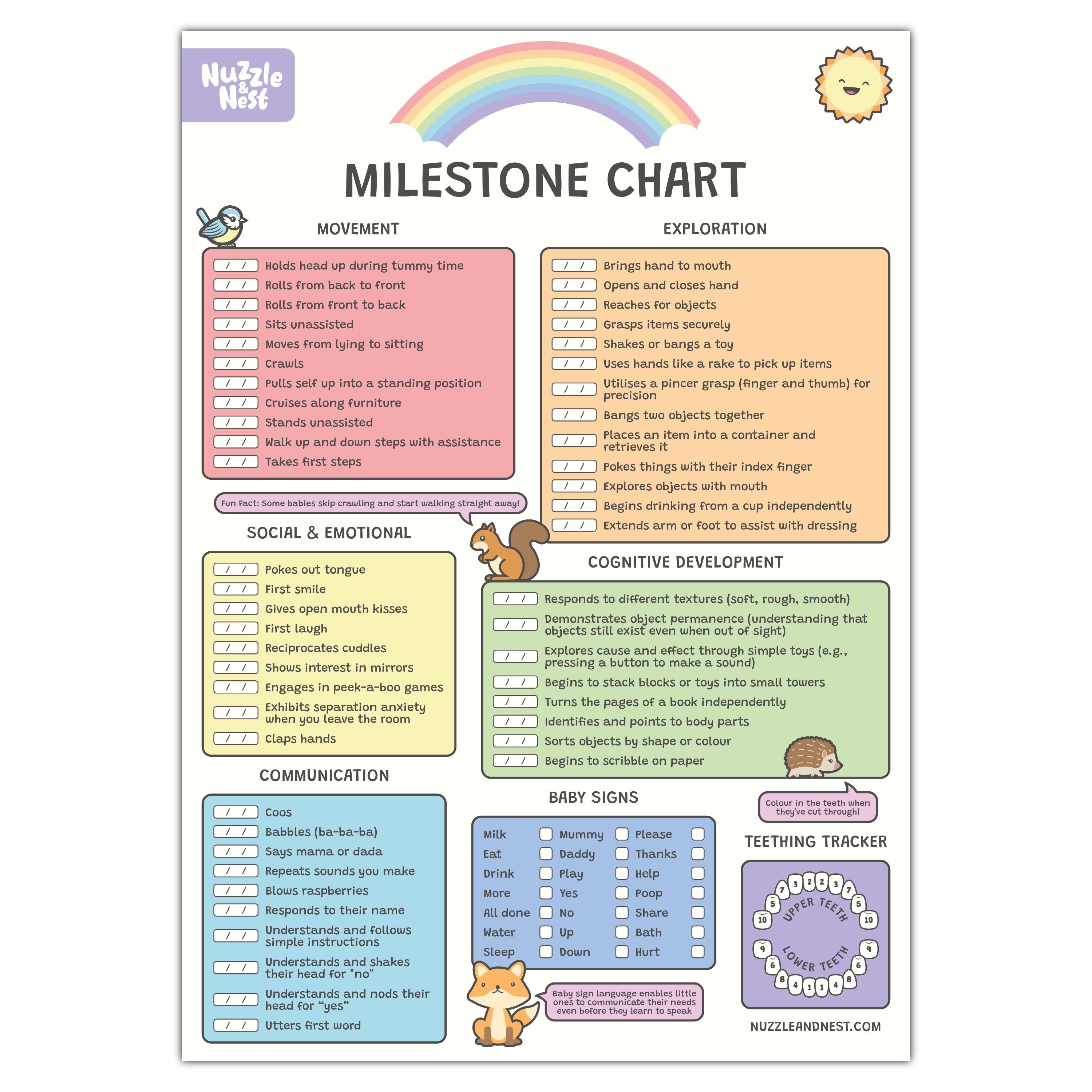 Baby Milestone Chart