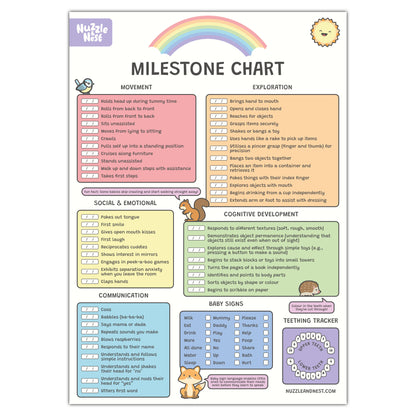 Baby Milestone Chart