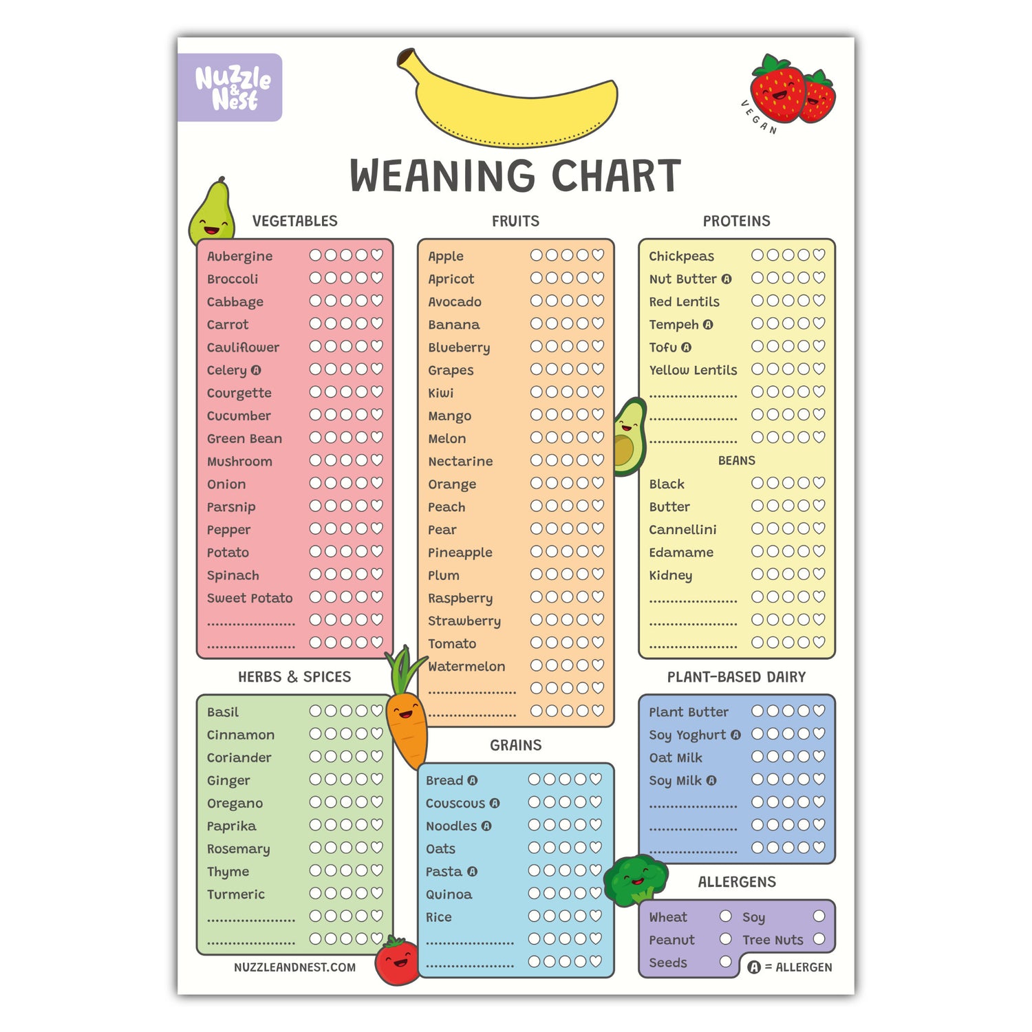 Baby Weaning Chart